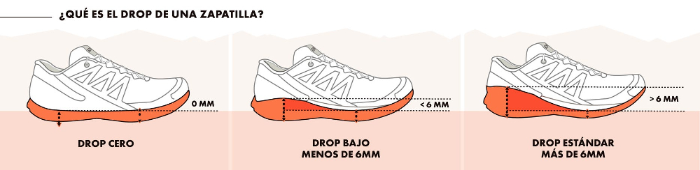 Elección del drop en unas zapatillas de running