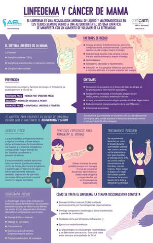 infografia linfedema ok scaled