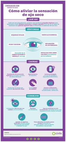 infografico ojo seco cinfasalud